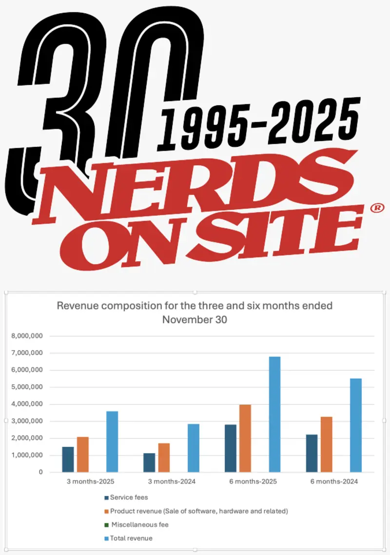 Revenue Composition for Q2 FY2026